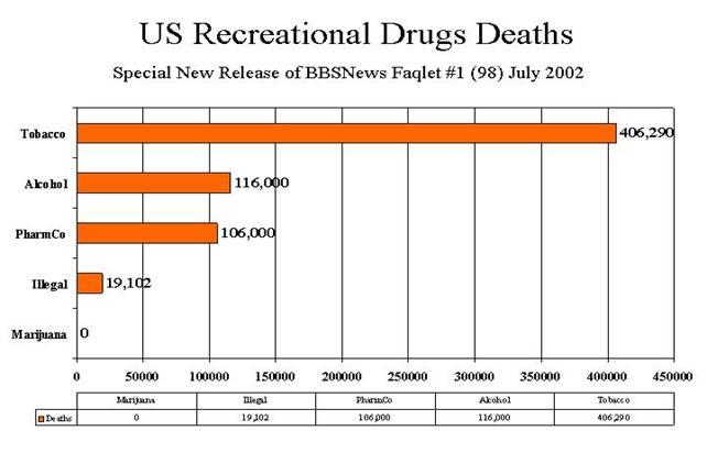 Marijuana Statistics
